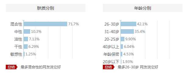 茱莉蔻適合年齡