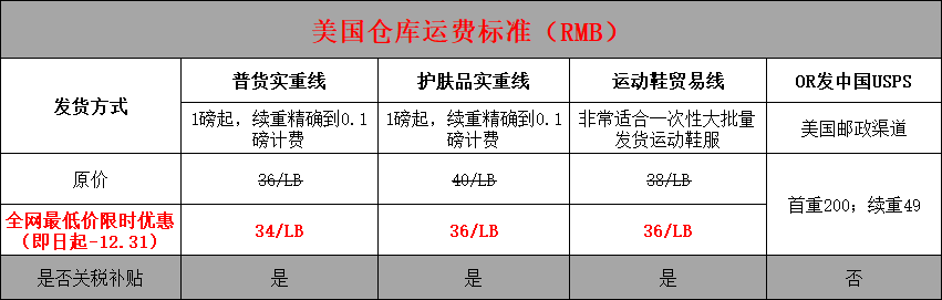 美國海淘轉(zhuǎn)運