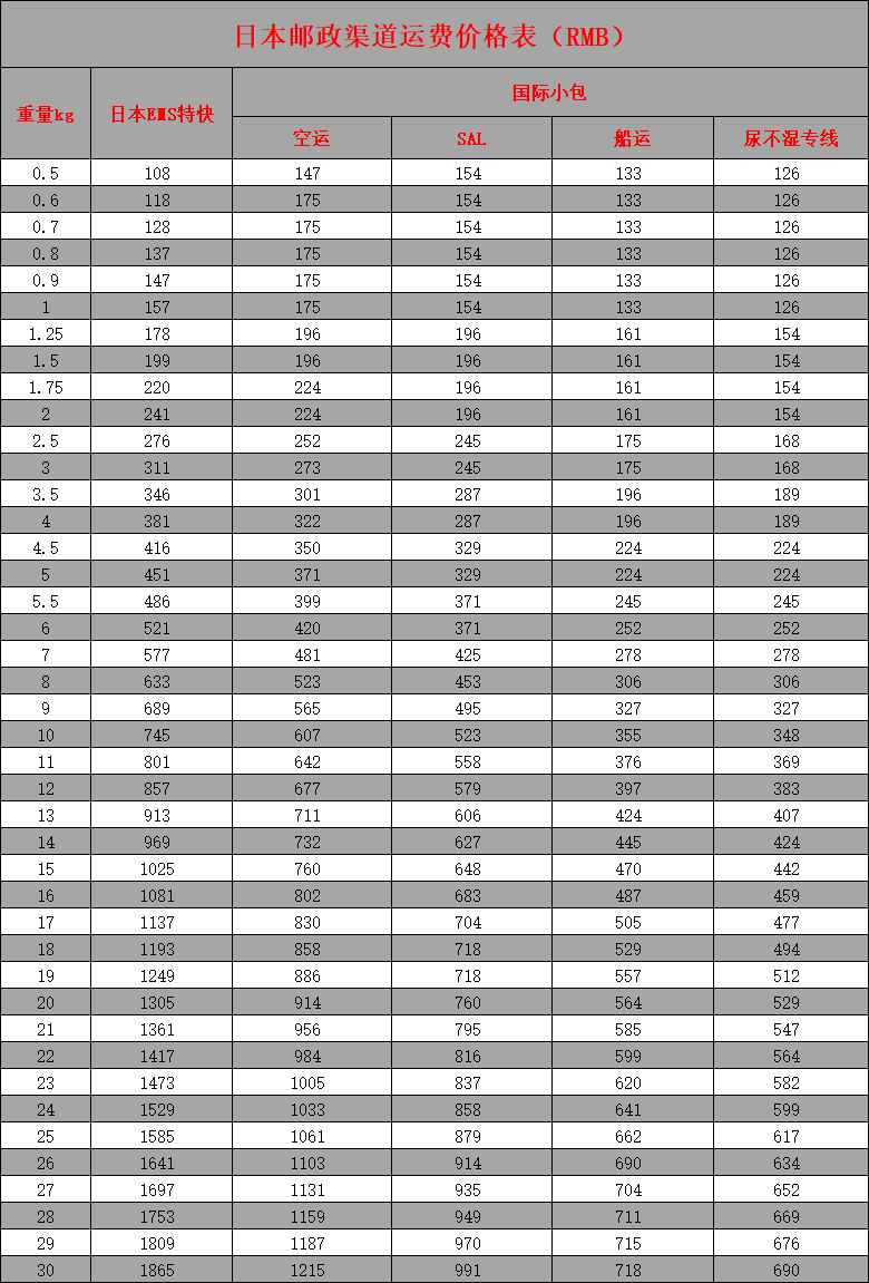 日本转运公司