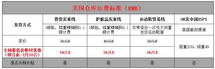 美國轉(zhuǎn)運費用