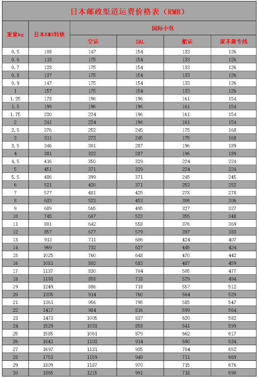 日本转运公司