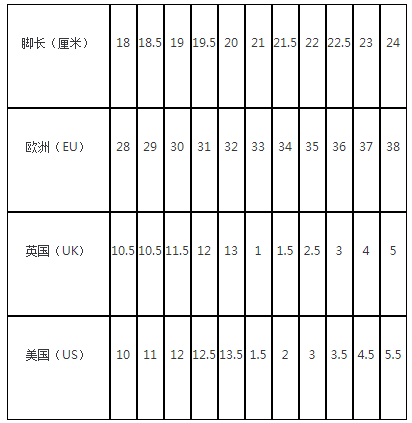 迪卡儂鞋碼