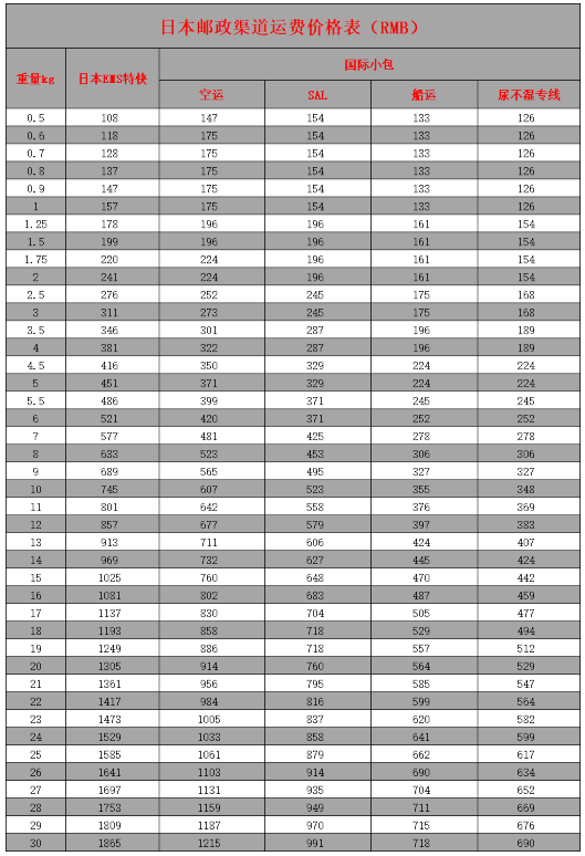 日本轉運公司