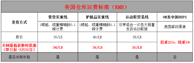 美國轉(zhuǎn)運費用