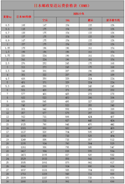 日本轉運清關