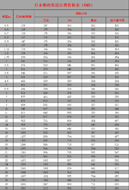 日本海淘運(yùn)費(fèi)