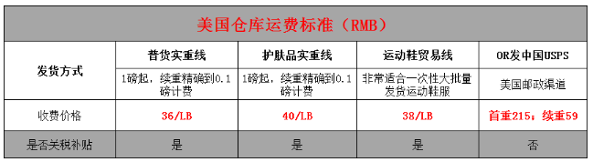 美国海淘转运