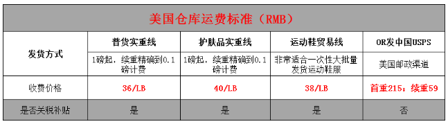 美淘转运运费