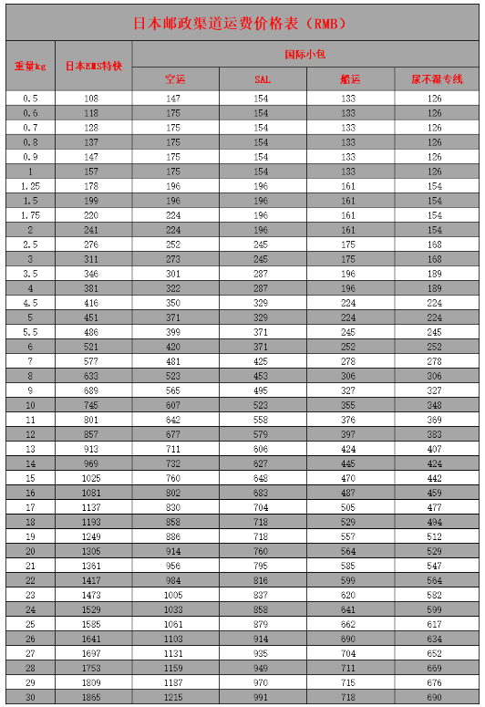 轉(zhuǎn)運日本包裹