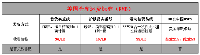 美国转运公司