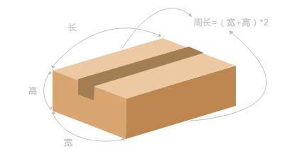 日本海淘转运