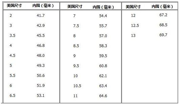 蒂芙尼戒指尺寸