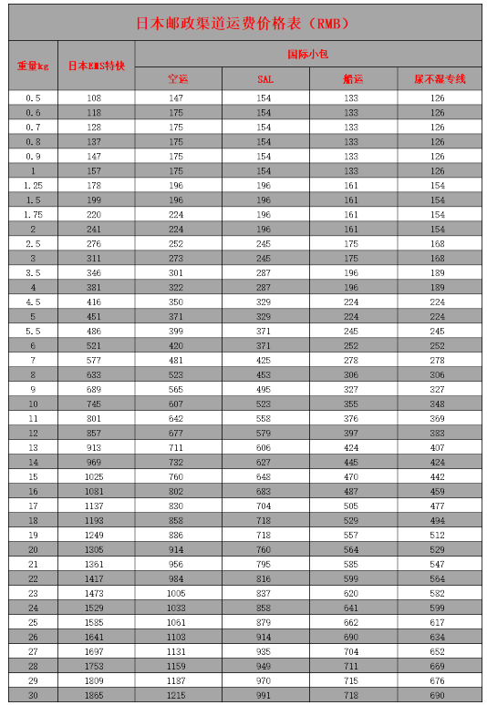 日淘轉運費用