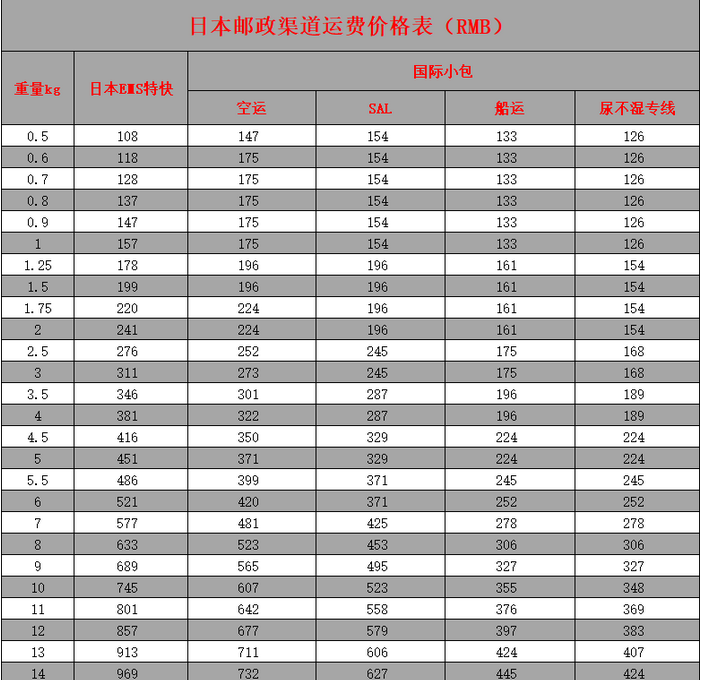 爱淘转运日本运费