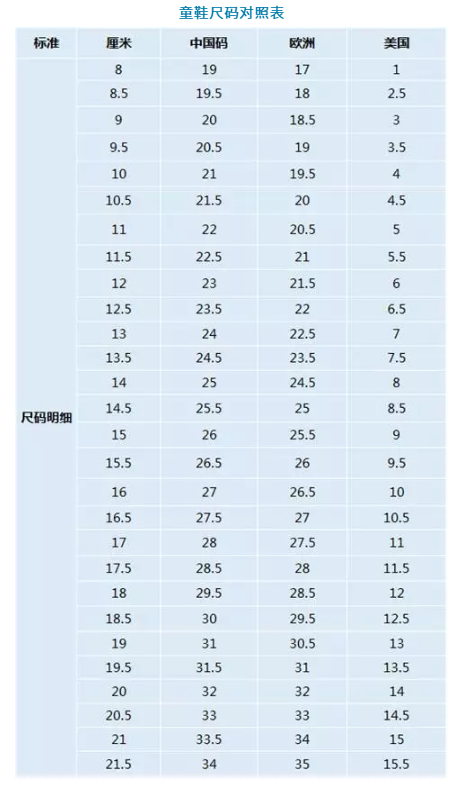 美国童装尺码