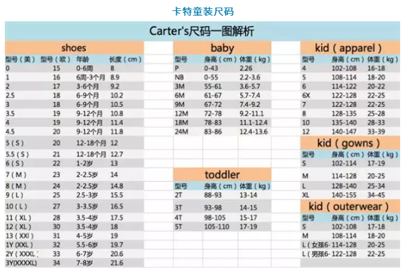 美国童装尺码