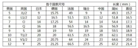 新手海淘尺码