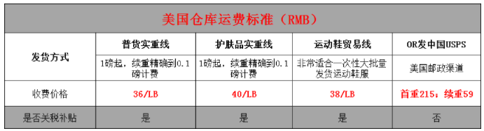 美淘轉(zhuǎn)運公司