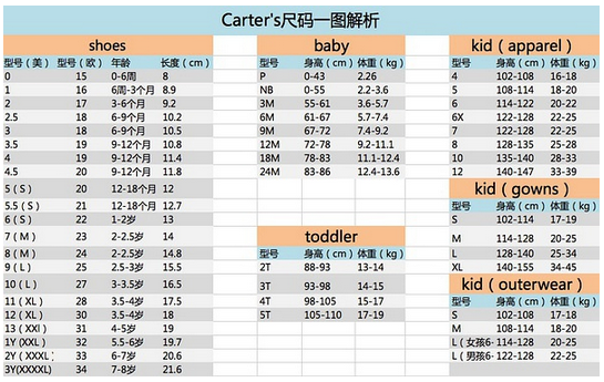 美國海淘熱門童裝網(wǎng)站攻略