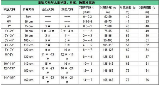 美國海淘熱門童裝網(wǎng)站攻略