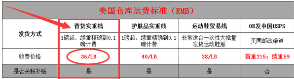 美国海淘热门童装有哪些？美国海淘童装网站攻略汇总