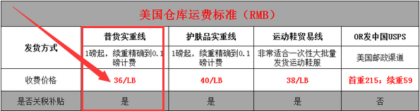 hopbop美国官网女装服饰注册下单攻略教程