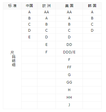 海淘内衣尺码