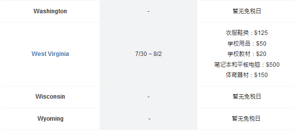 美国各州返校购物季免税日时间表 海淘省税攻略