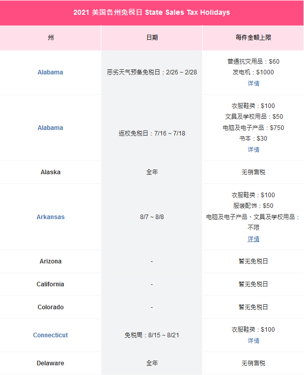 美国各州返校购物季免税日时间表 海淘省税攻略