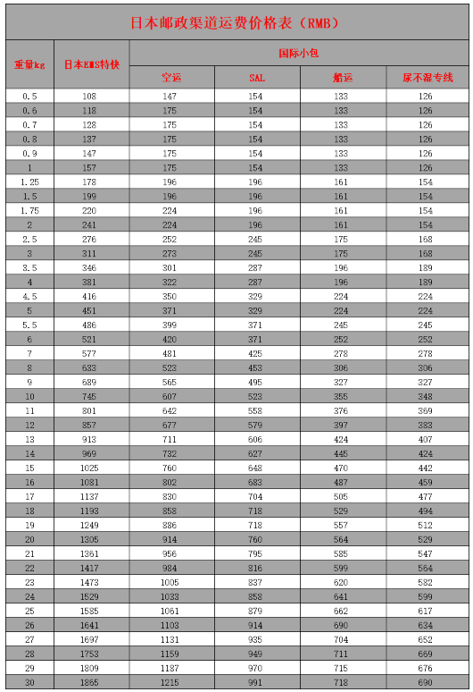 日本轉運包裹運費