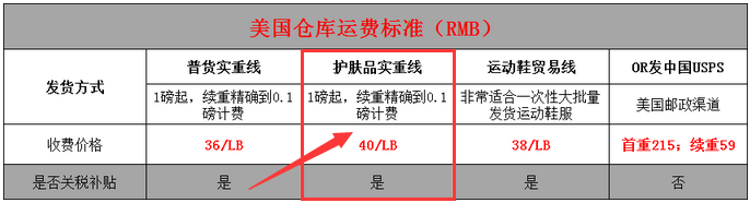 美國(guó)海淘手表靠譜網(wǎng)站有哪些？美國(guó)手表海淘網(wǎng)站推薦！