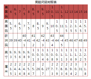 海淘海外尺碼