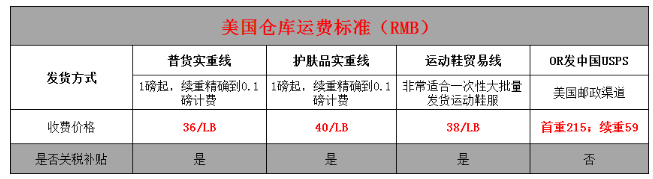 美淘轉(zhuǎn)運(yùn)專線