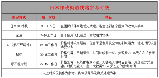 日本海淘轉(zhuǎn)運包裹