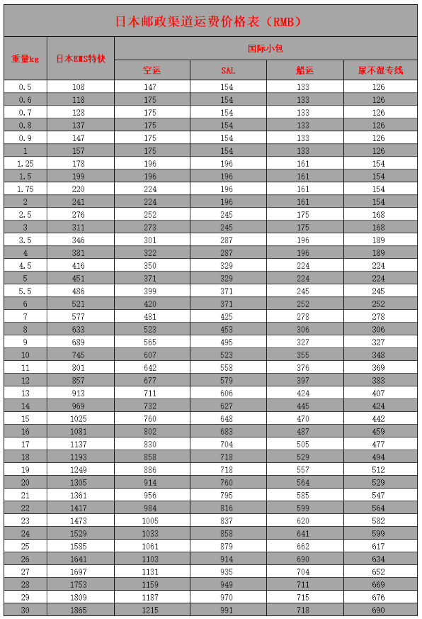 日本转运公司