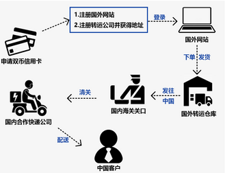 最新！2023年最新版MAC美國官網(wǎng)海淘攻略教程