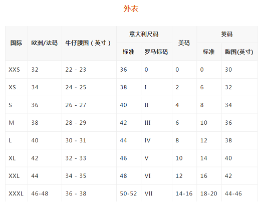 海淘服裝尺碼大全，全網(wǎng)最全海淘服裝尺碼，各種國(guó)外服裝尺碼大全