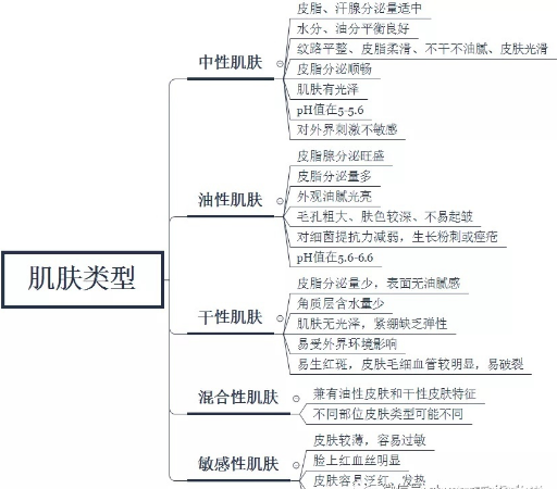 海淘面霜靠谱吗？海淘面霜有什么注意事项？海淘面霜要怎么选？