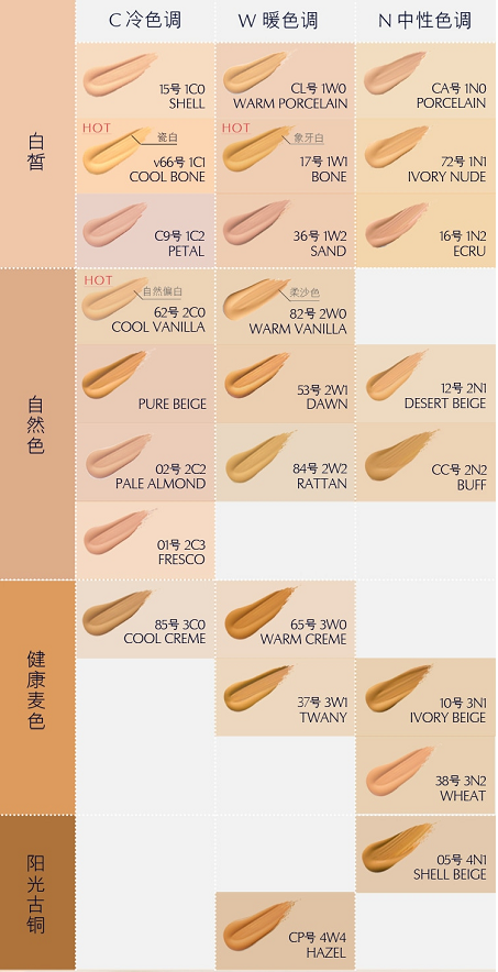 雅诗兰黛Double Wear粉底液有什么作用功效？雅诗兰黛DW粉底液如何挑选色号？