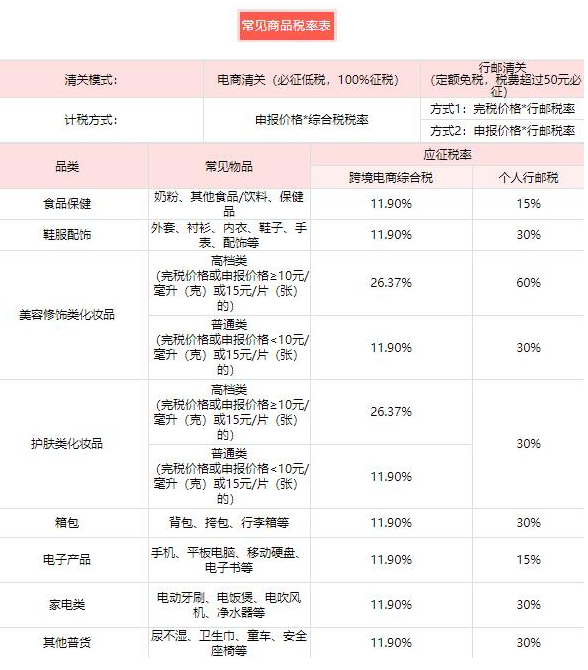 海淘為什么要交稅？海淘如何合理避稅？