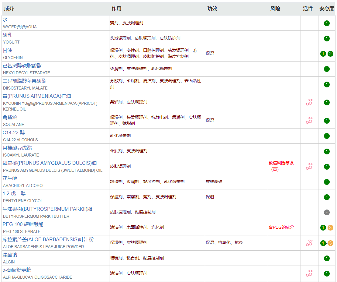 Korres珂諾詩希臘酸奶面膜成分如何？怎么使用？