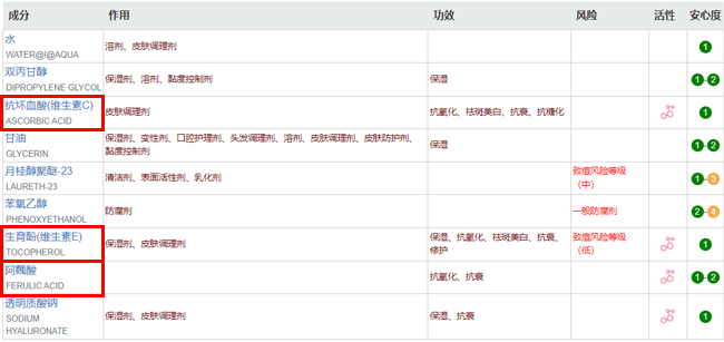 SkinCeutical修麗可家的CE和CF精華什么區(qū)別？