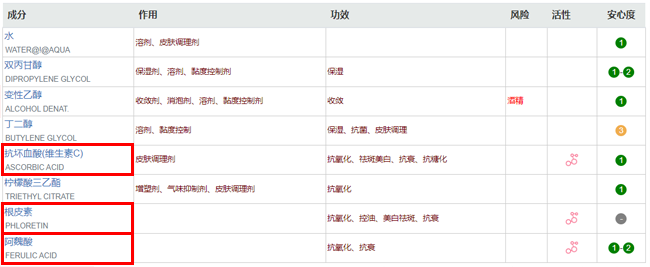 SkinCeutical修丽可家的CE和CF精华什么区别？