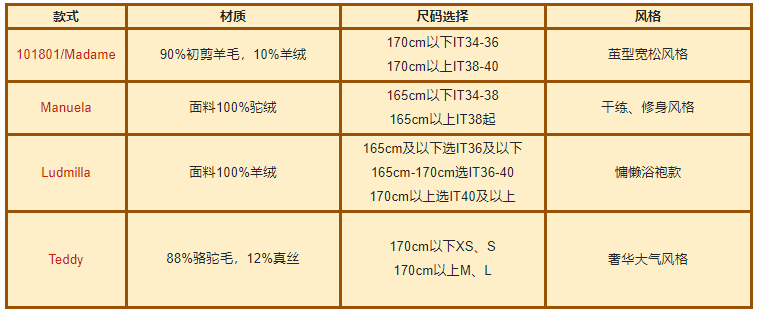 Max Mara经典大衣尺码如何选择,Max Mara尺码表